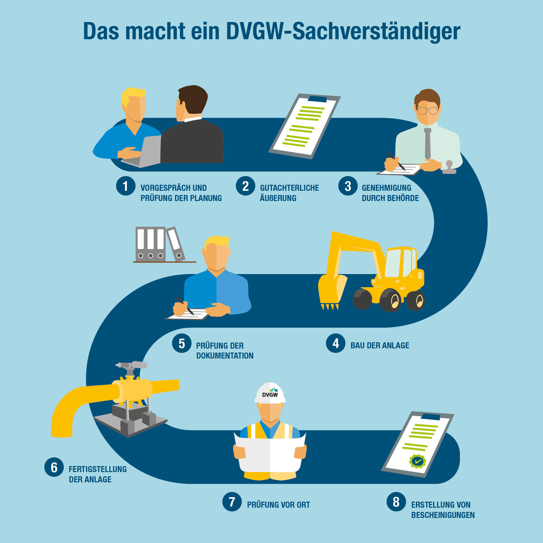 Das macht ein DVGW-Sachverständiger