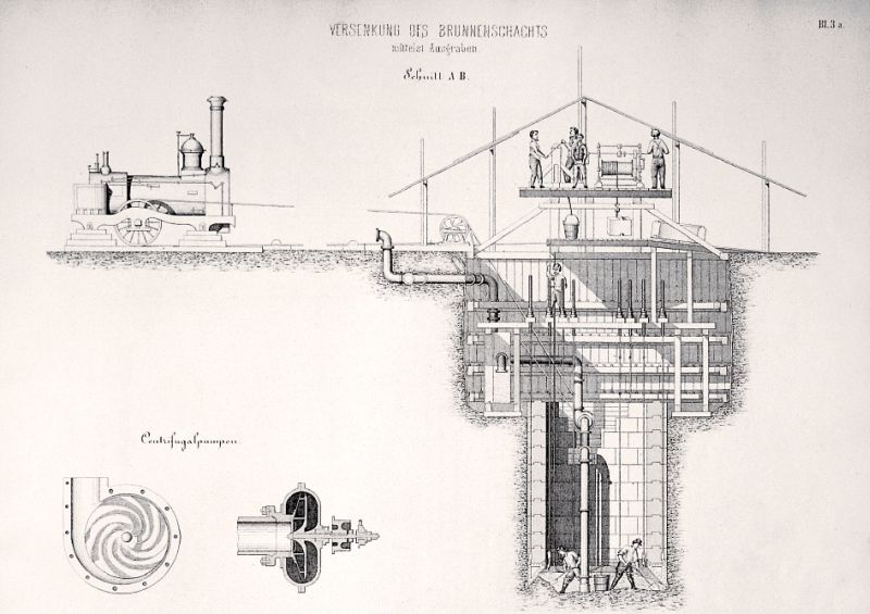 Versenkung des Brunnenschachts, aus: Das Wasserwerk der Haupt- und Residenzstadt Karlsruhe, 1883